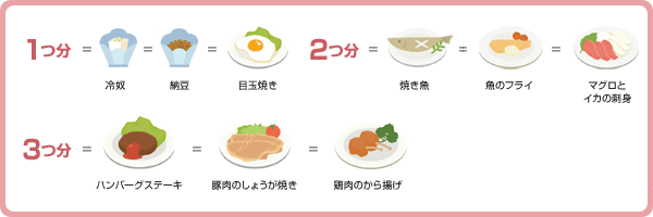 主菜（肉、魚、卵、大豆料理）の１日に摂取する基準
